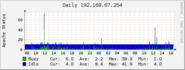 apache-graph.png