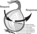 pylons_as_onion.png