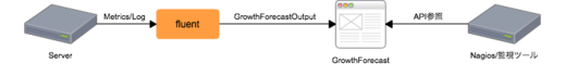 fluent-growthforecast-monitoring.png