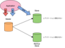 replication_backup_slave.png