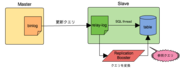 replication_booster_mysql.png